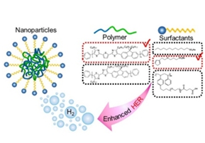 Designing Bithiazole-Based Conjugated Polymers as Alternatives to Benzothiadiazole for Photocatalytic Hydrogen Evolution